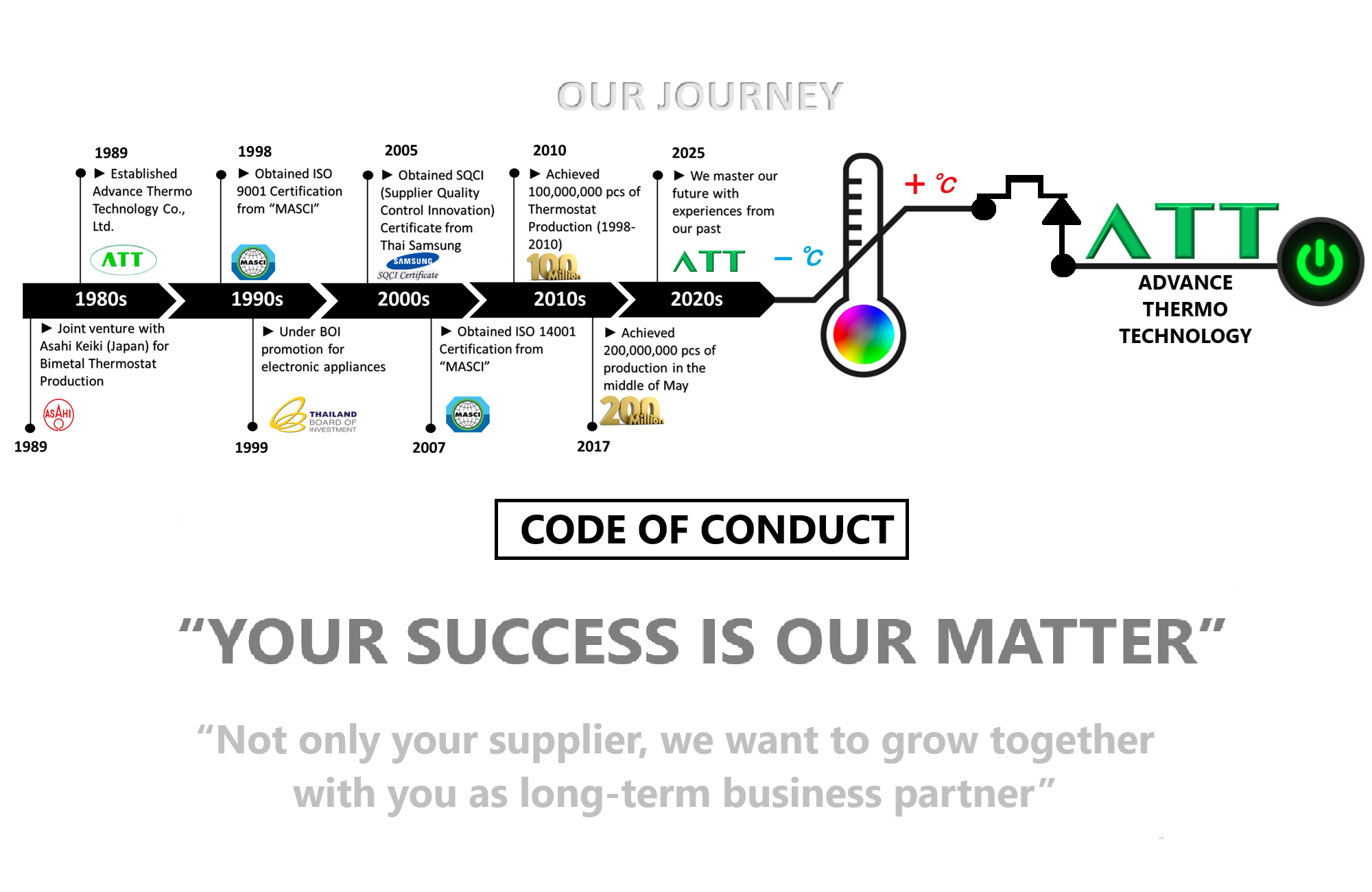 YOUR SUCCESS IS OUR MATTER